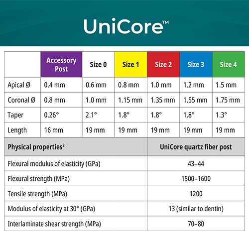 کیت فایبرپست و دریل Unicore الترادنت - 2