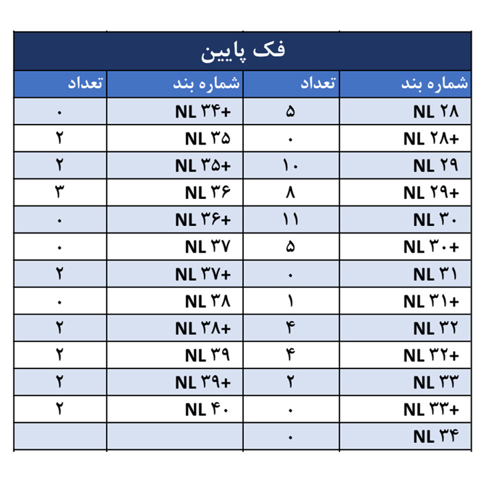 کیت بند شیری فک پایین - 2