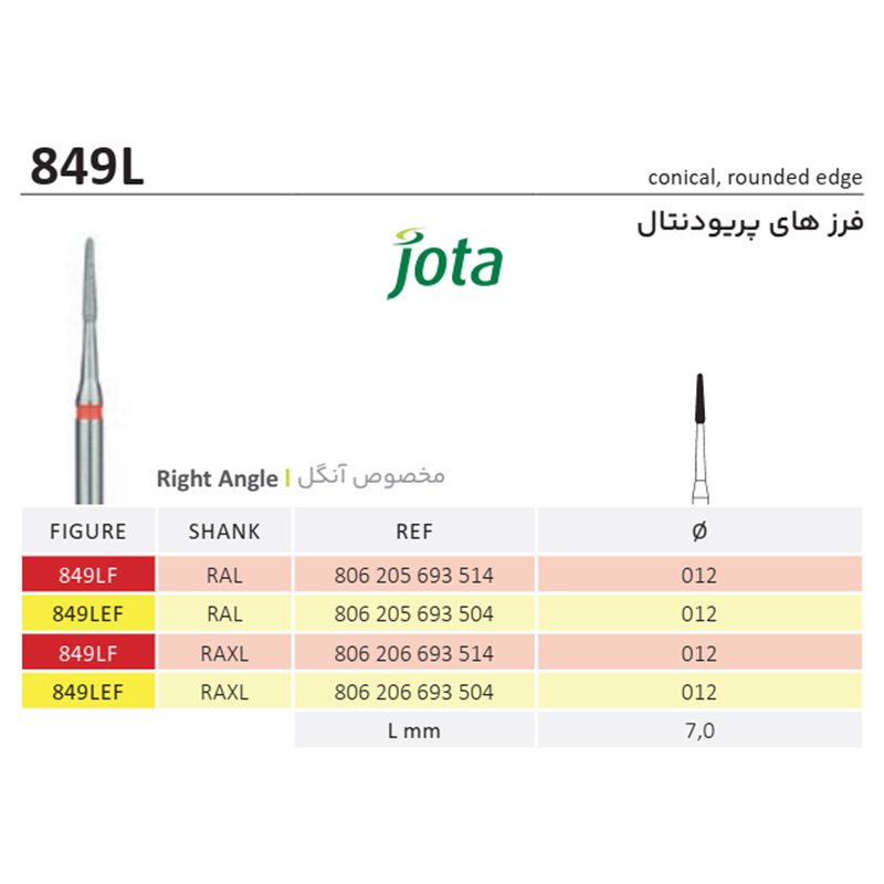 فرز پریودنتال مخروطی با انتهای گرد مخصوص آنگل -7- جوتا - 3