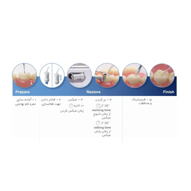 گلس آینومر ترمیمی FX-ULTRA کپسولی-شوفو - 2