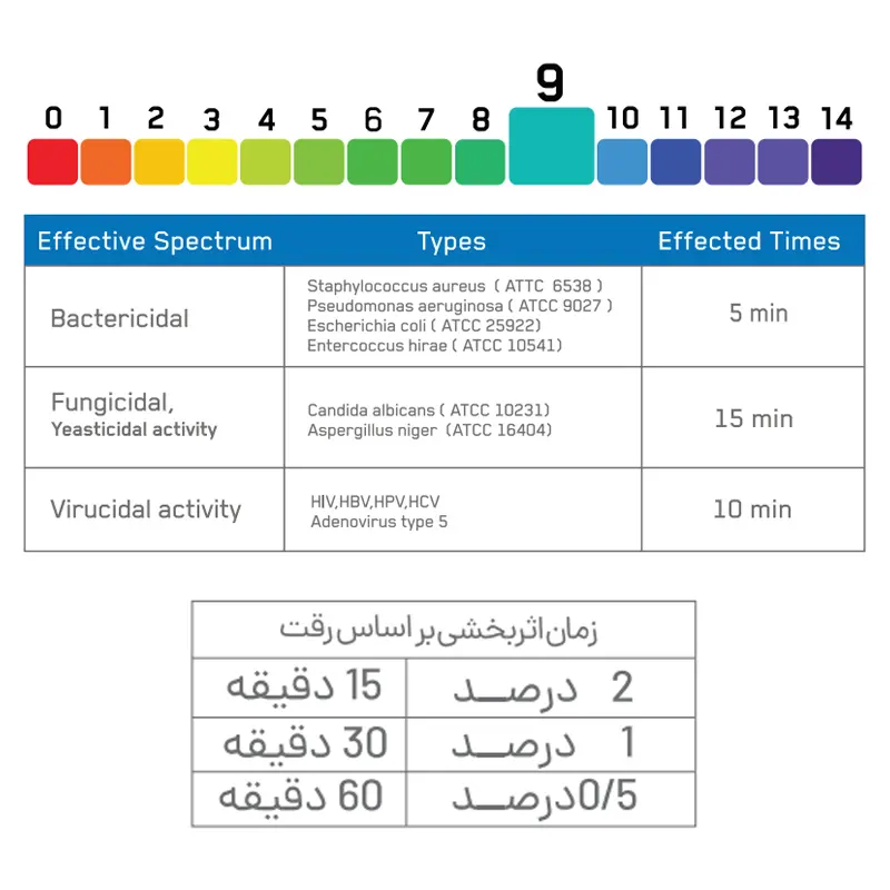 محلول ضدعفونی الکلی غوطه وری ابزار تی جی اس - 700 میلی لیتر - 2