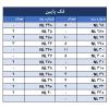 کیت بند شیری فک پایین - 2